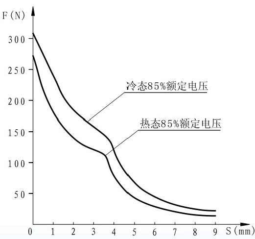 info3